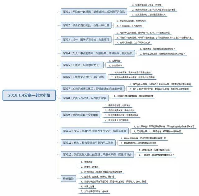 在36岁来临前,将11000字的家庭事业平衡的秘籍,整理成这12条军规