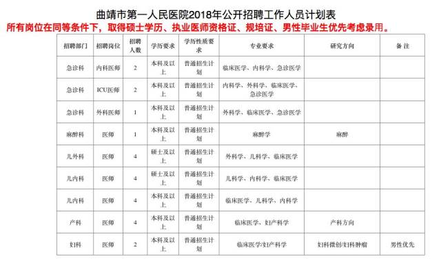 曲靖市人口有多少_曲靖市有多少县 都是哪些(3)