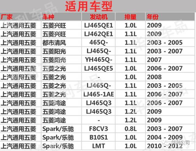 博世铂金火花塞适配 五菱兴旺 都市清风五菱阳光五菱之光五菱鸿途