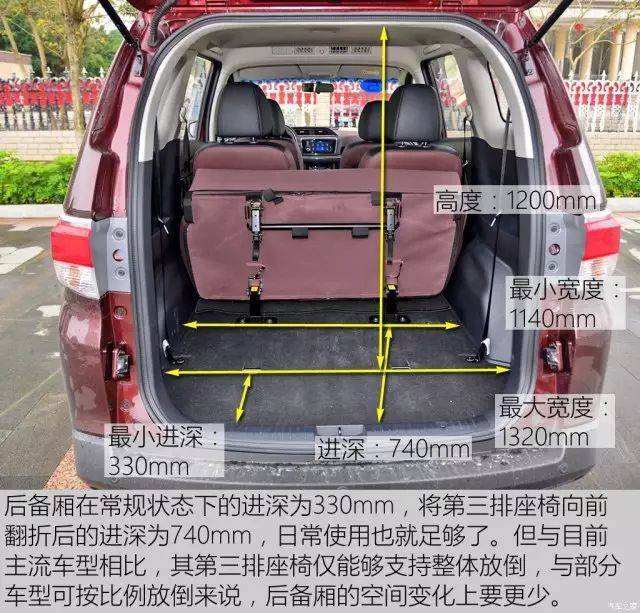 乘坐空间表现 启辰m50v自动挡车型动力为 1.6l cvt的组合, 1.