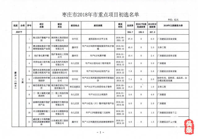 枣庄机场,市图书大厦,brt枣滕线……近百个重点项目今年将规划建设