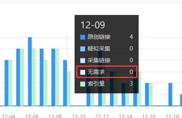 从熊掌号对原创的判断来看网站内容建设