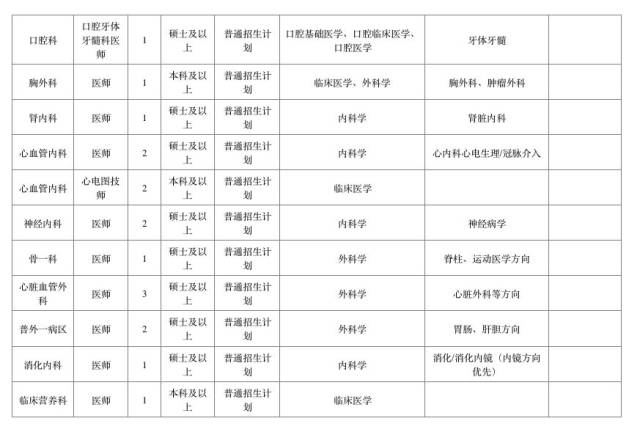 曲靖市人口有多少_曲靖市有多少县 都是哪些(2)