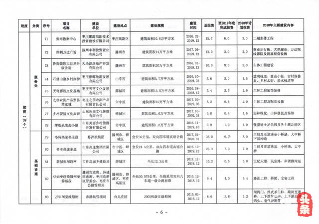 枣庄机场,市图书大厦,brt枣滕线……近百个重点项目今年将规划建设