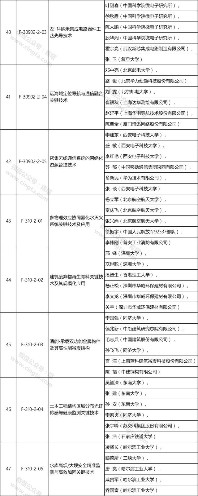 工程 主要完成人:李立浧,刘振亚,舒印彪,刘泽洪,尚 涛,黎小林,苟锐锋