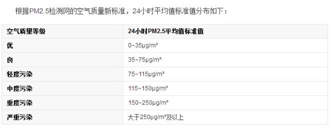今早深圳弥漫刺鼻烧焦味、空气一度重污染！这