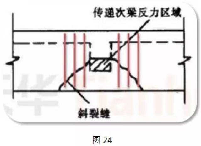 焊工拼搭图纸怎么看懂的最快_图纸怎么看懂的最快(3)