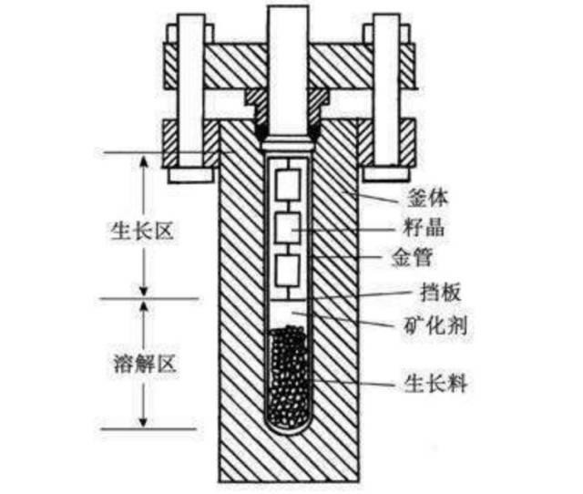 水热法合成祖母绿设备图