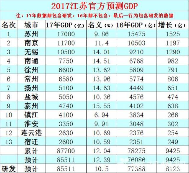 2020江苏省gdp排行榜_江苏省地图