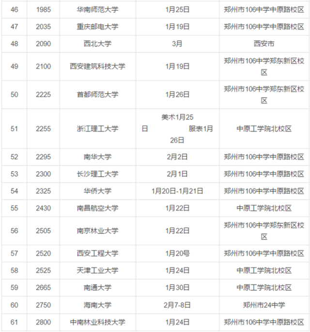 2018在蠡县公布校考初中录取高校名单使用!多少有保定成绩河南图片
