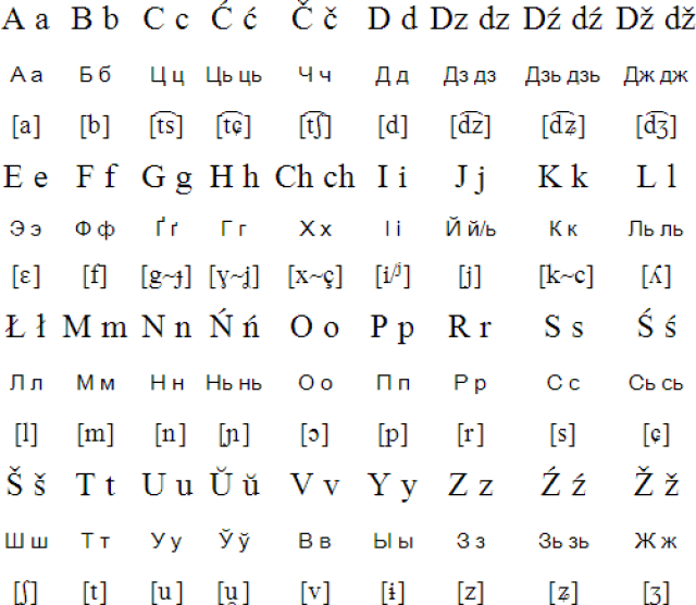 白俄罗斯语字母