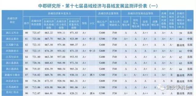 邯郸市gdp包括武安吗_河北省的2019年前三季度GDP来看,邯郸在省内的排名如何