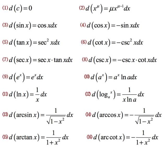 微分和积分数学公式大全