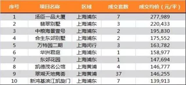 上海二手房市场选购指南