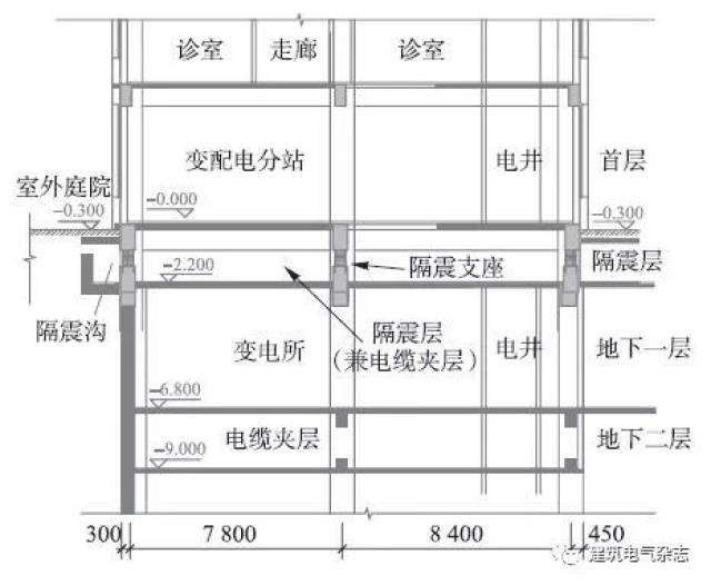 ④ 隔震层照明配电箱电源宜由地上照明系统干线供给.