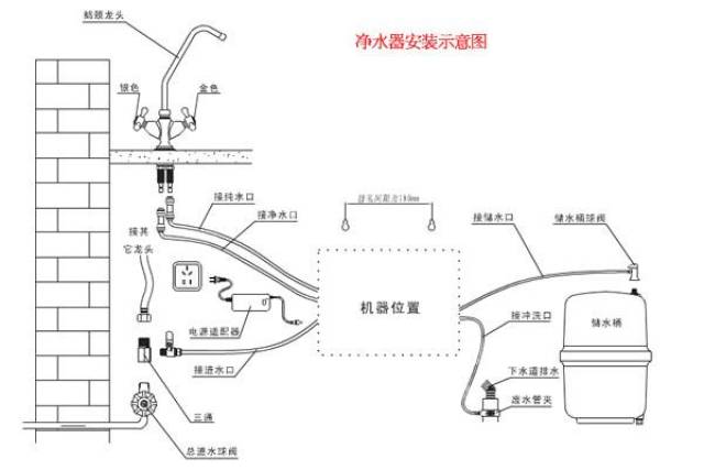 净水器的正确安装技巧与方法