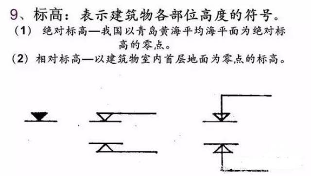 15,连接符号:以折断线表示两部分应该连接的部位.