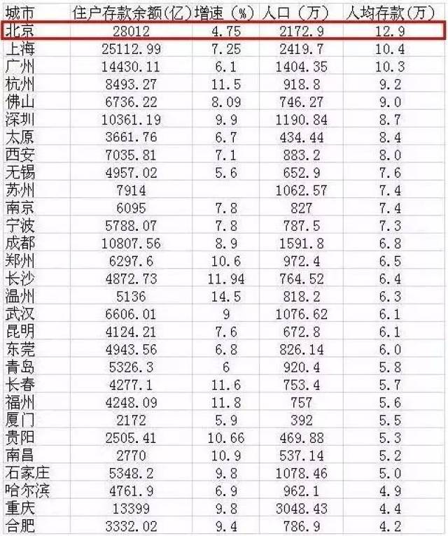 人均工资北京_近两年人均工资统计图