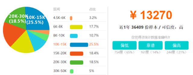 java培训班学费贵吗大概费用多少钱？