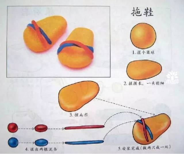 和孩子们嗨起来吧 嗯~善良的星儿也为大家搜集了71种橡皮泥玩法,有