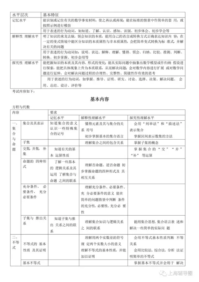2018上海高考数学考纲