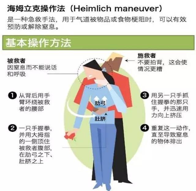 对孕妇进行海姆立克急救法,可用手在胸骨剑突下方按压,避免对腹部用力