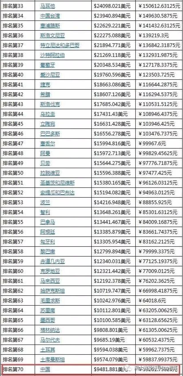 2021世界国家gdp最新排名_2013中国各省gdp排名,2013世界gdp总量最新排名