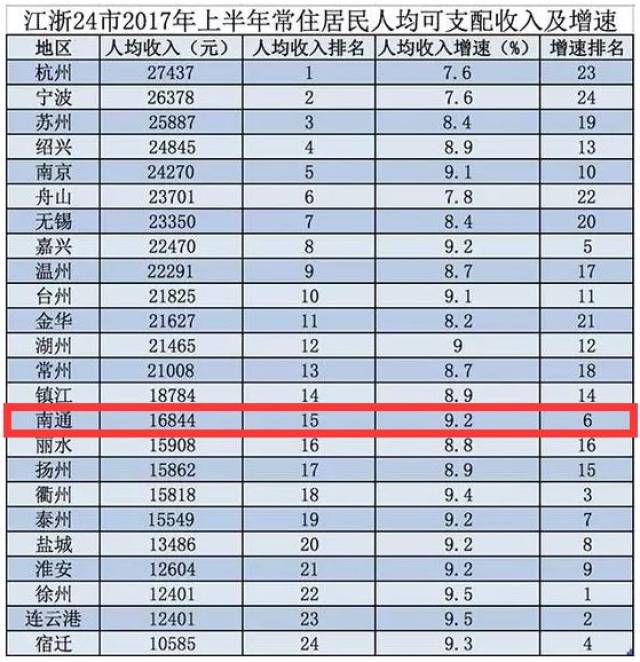 江苏13市去年GDP数据出炉_江苏地图(3)