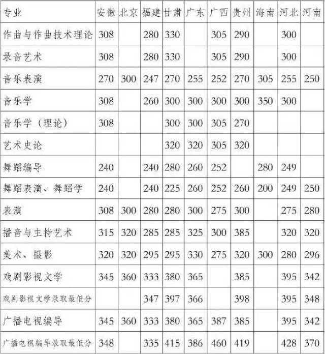 四川音乐学院2018招生简章及2017分数线!