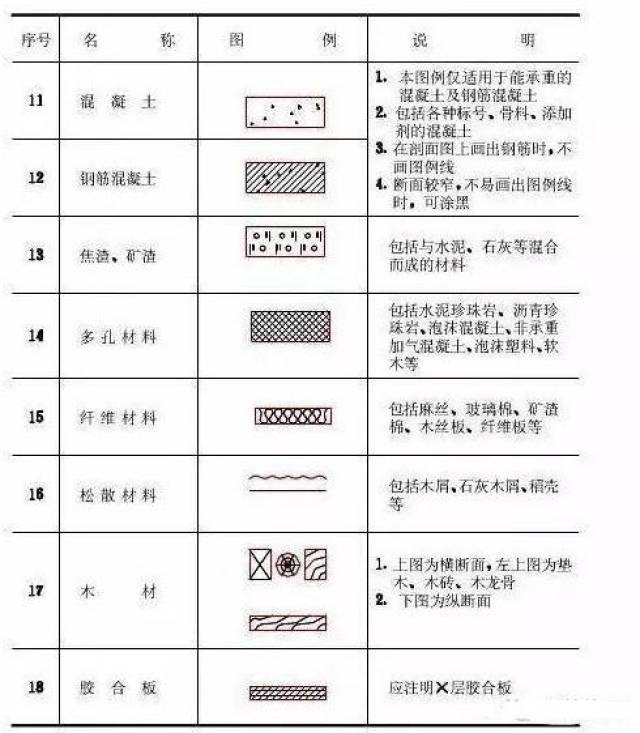 15,连接符号:以折断线表示两部分应该连接的部位.