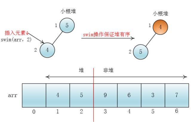 图解堆排序