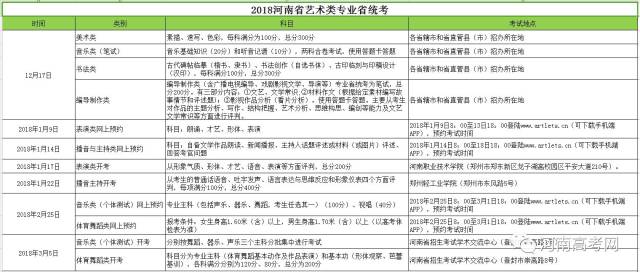 【艺考】2018河南艺考统考时间表,校考时间表,一分一段表汇总