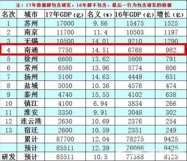 上海gdp结果_澜沧景迈机场力争5月建成通航 2017年 这些大事影响着云南每个人的生活(2)