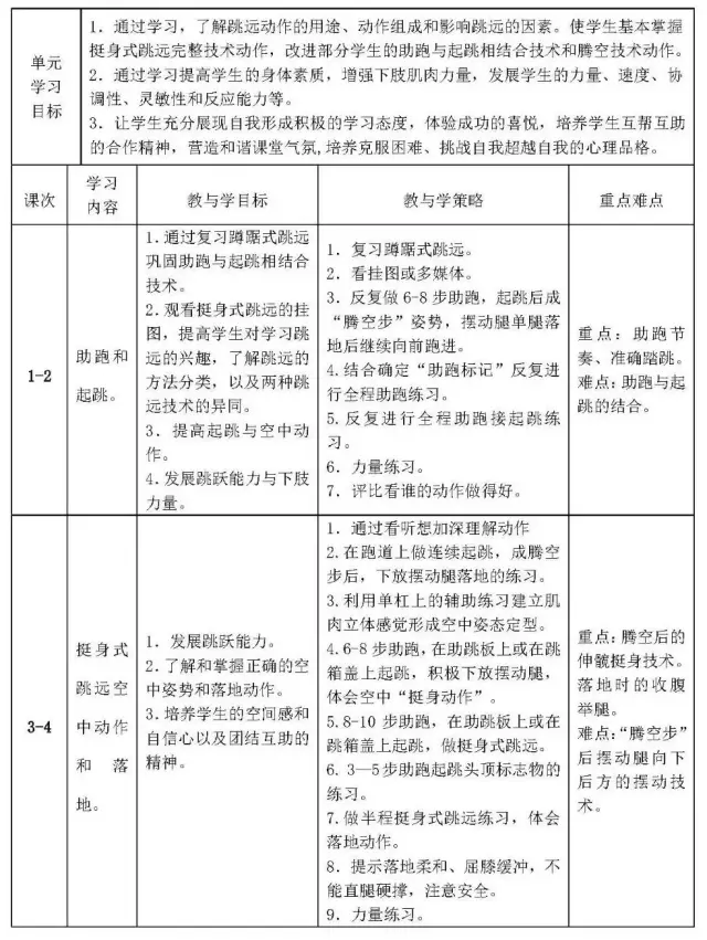 [教学案例]初中挺身式跳远单元教学计划,课时计划