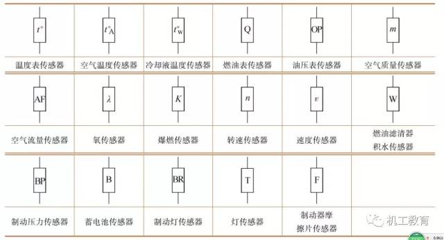 汽车电气知识图集,看完这篇全懂了!_手机搜狐网