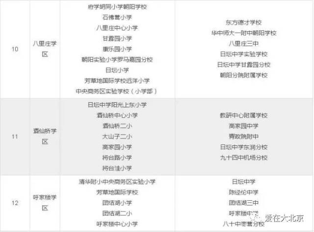 北京的学区划片消息!学区房暴跌