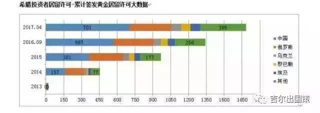 【希腊、爱尔兰、加拿大】一周移民资讯1.2-1