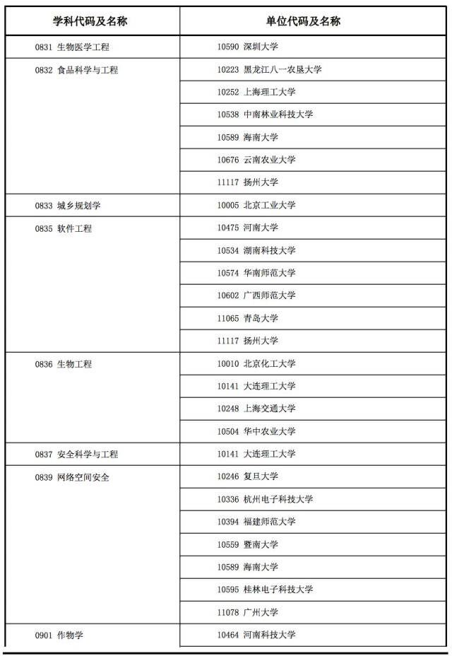 硕士学位授权点和专业授权点 af77511d95cb46d6a7b6ca13828b62de.jpeg
