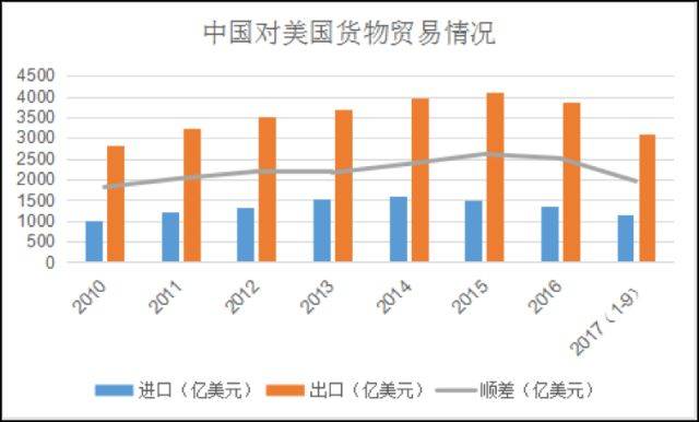 2018年中国经济总量预计_2020年经济总量