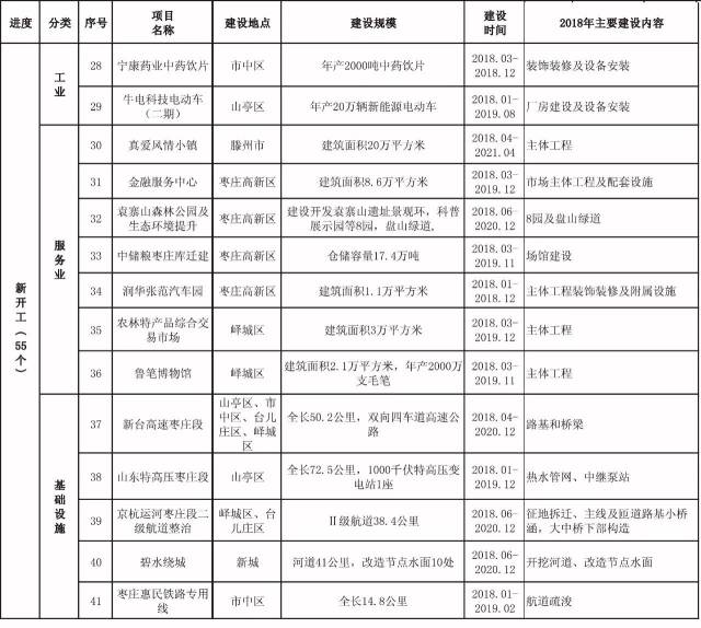 枣庄机场建设规模2800米跑道,11个机位!