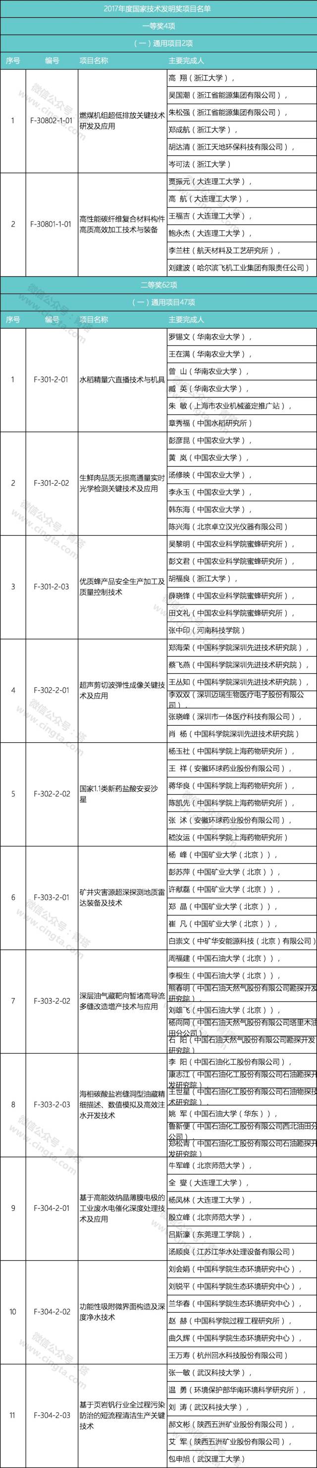 工程 主要完成人:李立浧,刘振亚,舒印彪,刘泽洪,尚 涛,黎小林,苟锐锋