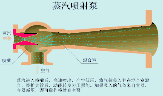 石化缘推荐:史上最全的泵(38种)类结构原理动图!