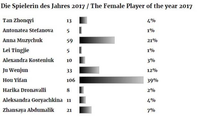 ChessBaseѡѳ̬ҳϷŮ йŮռݰڽɽ