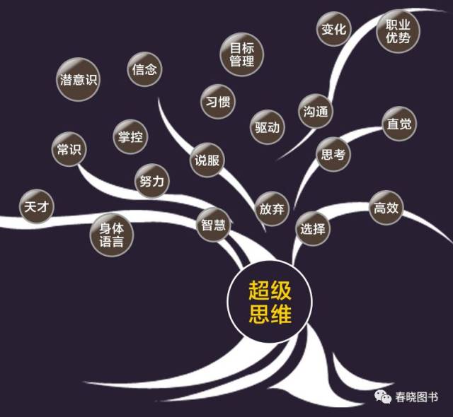 【品味◆悦读】《思维的精进》高效人生修炼手册