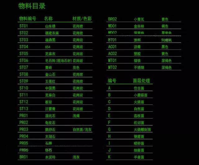 施工图要怎么画才显得专业呢?(附景观通用图cad)