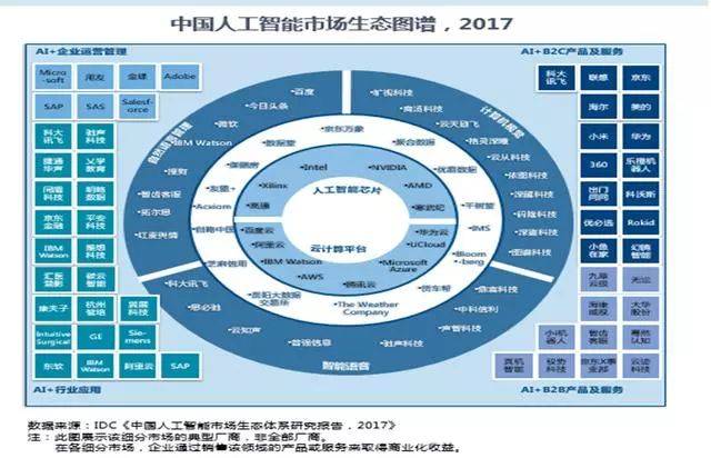 21天实战人工智能系列:人工智能产品经理最佳实践(1)