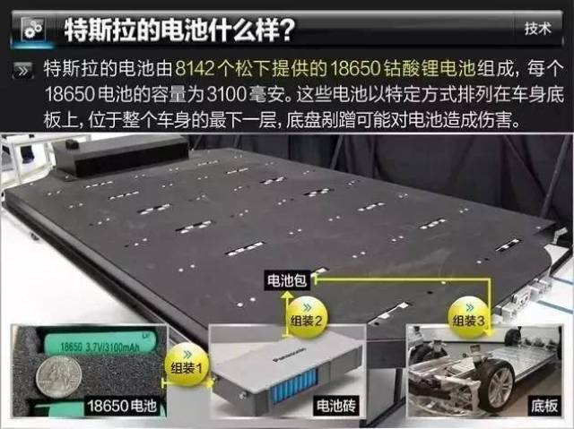 以特斯拉为例,一台特斯拉上就有8142个松下18650钴酸锂电池,而一粒