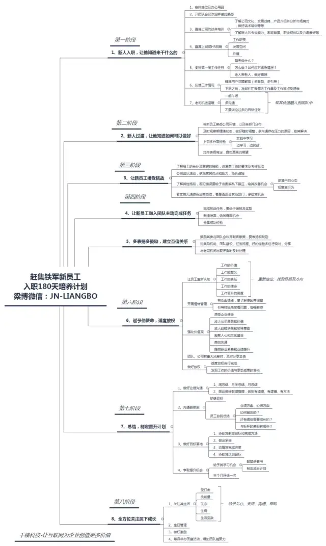 夜读| 如何利用思维导图提高10倍的学习速度?(纯干货版)