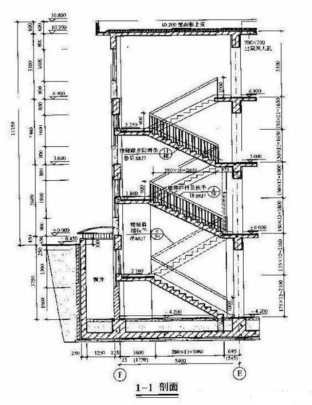 (2)楼梯剖面图:每层楼的梯段数,每段的步数,各层和休息板的标高等.