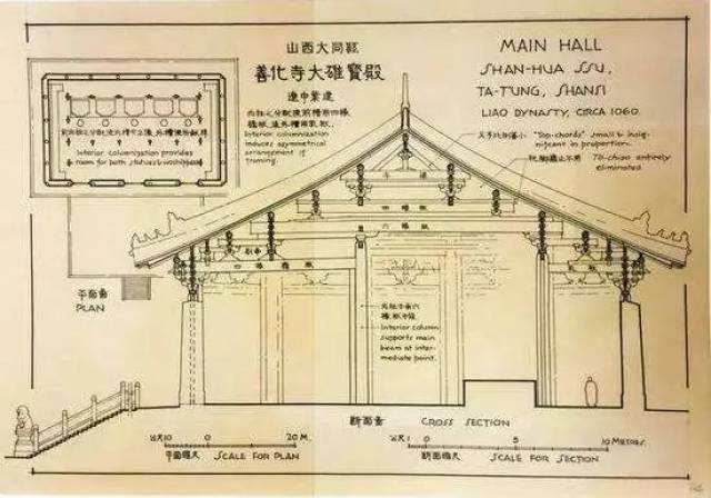 它们一张一张,清晰地勾勒出中国古代建筑史的概要,即使在单看图纸,不